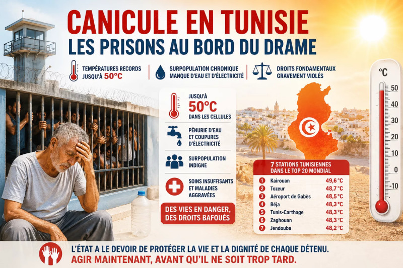 Des mesures drastiques prises par l' Autorité tunisienne des prisons pour contrer une vague de chaleur extrême