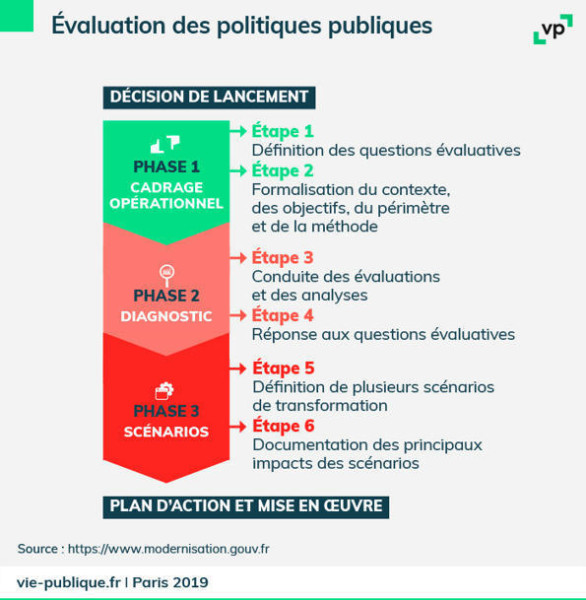 Le Gouvernement Tunisien: Réévaluer des politiques publiques en période de crise