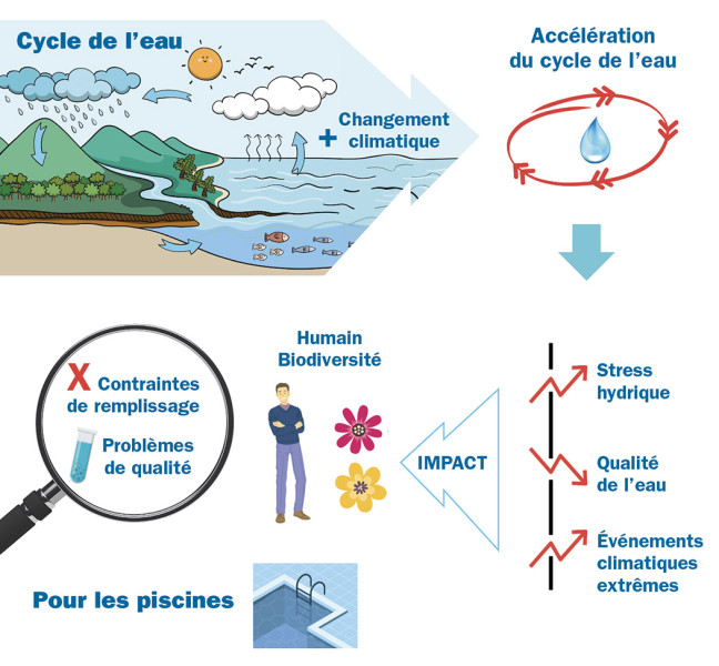 Touzer: La répétition des coupures d'électricité perturbe le cycle de l'eau dans les oasis
