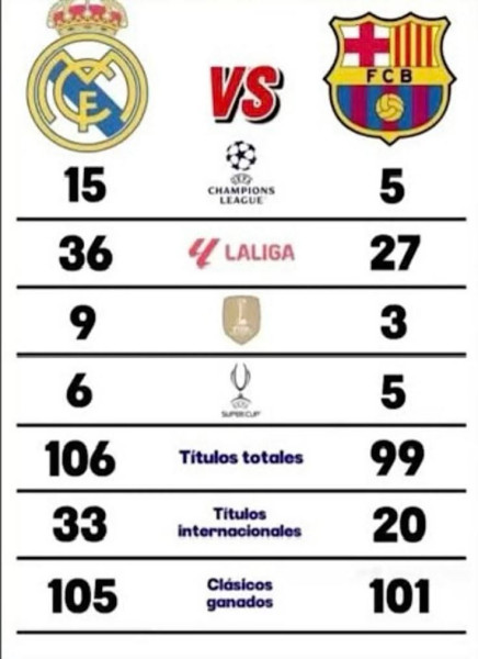 Classement Espagnol : Le choc inévitable entre Real Madrid et l'histoire