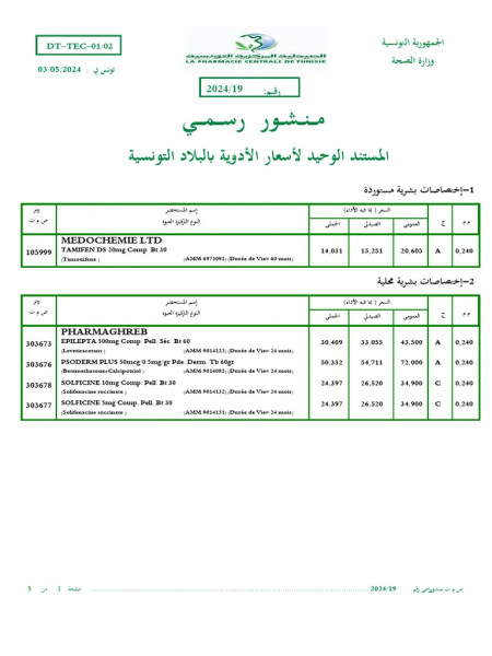 Nouvelles mesures pour la régulation des prix des médicaments en Tunisie : les enjeux et les tensions