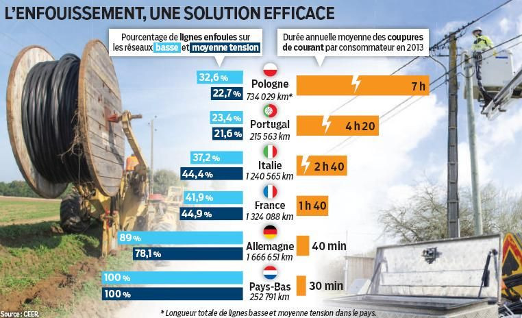 STEG : coupures d'électricité confirmées ce lundi 24 août en Tunisie