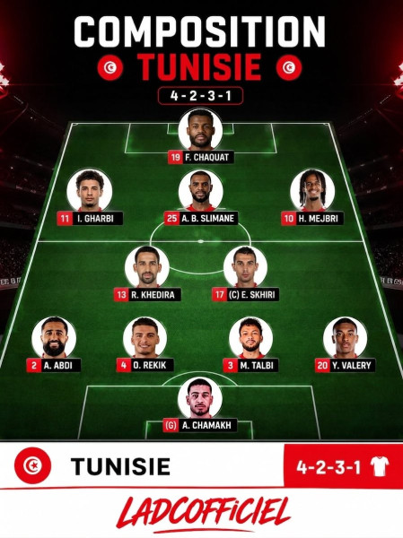 Transfermarkt: Le Baromètre des Transfers de Football