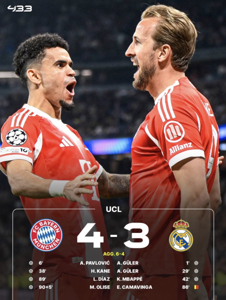Classement Bayern Munich – Bodo/Glimt : Une Rivalité En Plein Essor