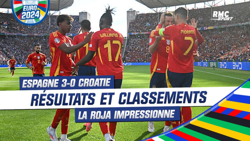 Classement Espagne-Croatie: Une Affairé Maghrébine