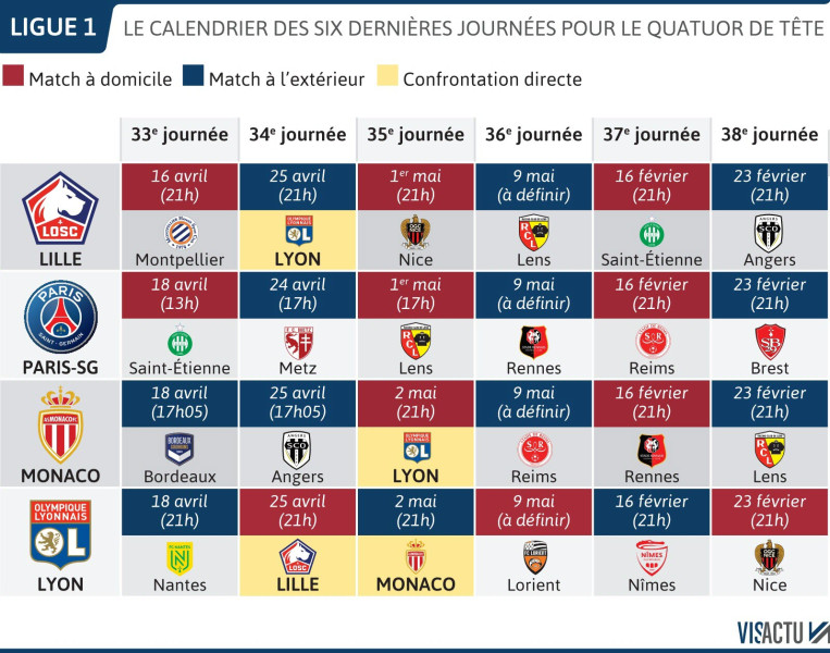 Classement Paris Saint-Germain Football Club – AS Monaco : La Course au Titre