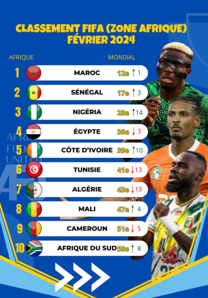 Le classement de la Tunisie : une polémique entre le Chelsea Football Club et Hull City et les conséquences sur le classement mondial