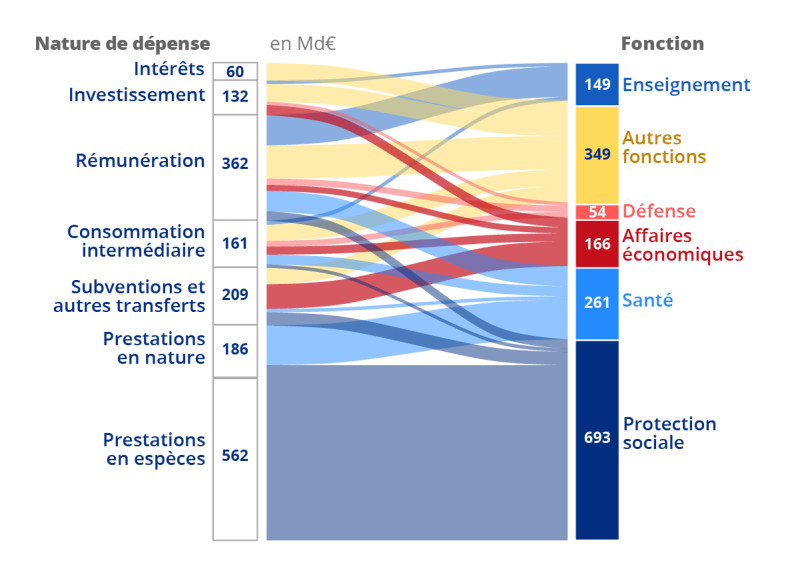 Les Dépenses publiques en Tunisie : Une Crise Latente