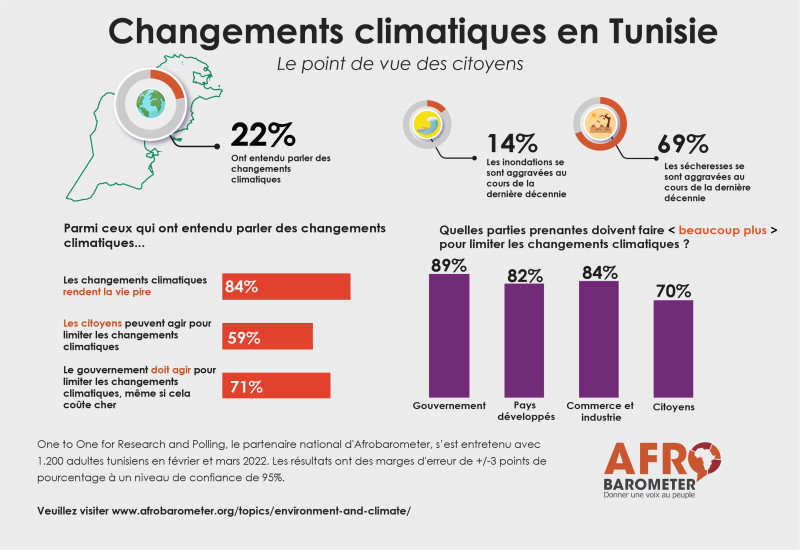 Meteorologie: l'impact des changements climatiques sur les prévisions météo en Tunisie