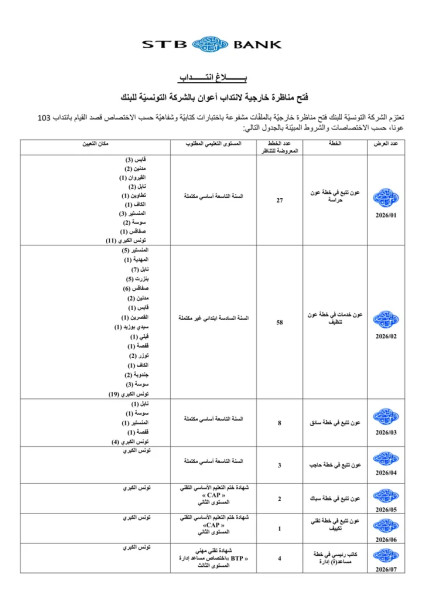 الشركة التونسية للبنك تفتح مناظرة لتوظيف 103 أعوان