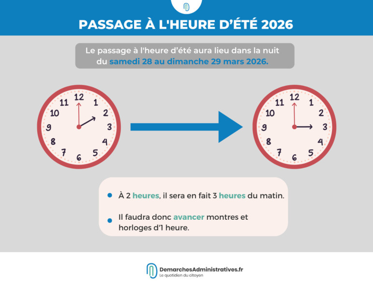 Heure d'été 2026 en Tunisie : Une décision controversée mais nécessaire