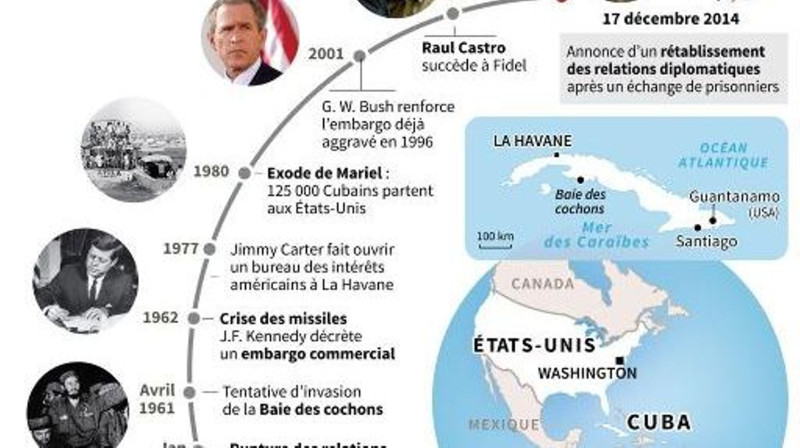 Les relations entre Cuba et la Tunisie en 2026